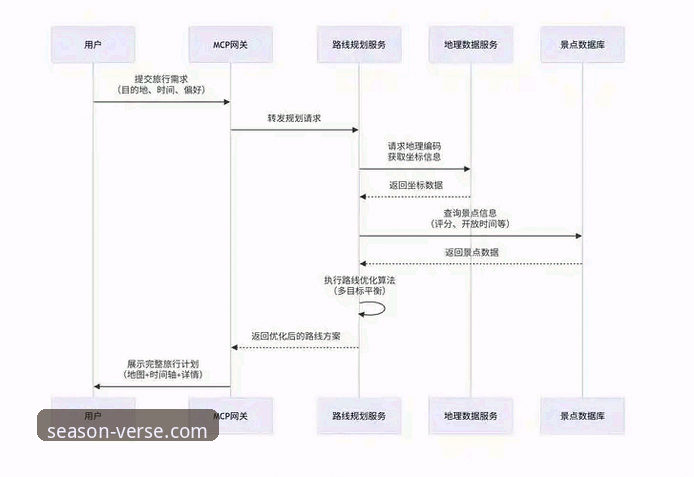 四季官方网站使用实用指南：从下载到登录的完整操作流程