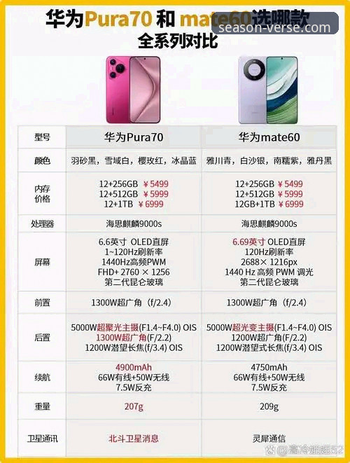 四季官方平台安装教程对比：自主下载 vs 系统引导，哪种更适合你？