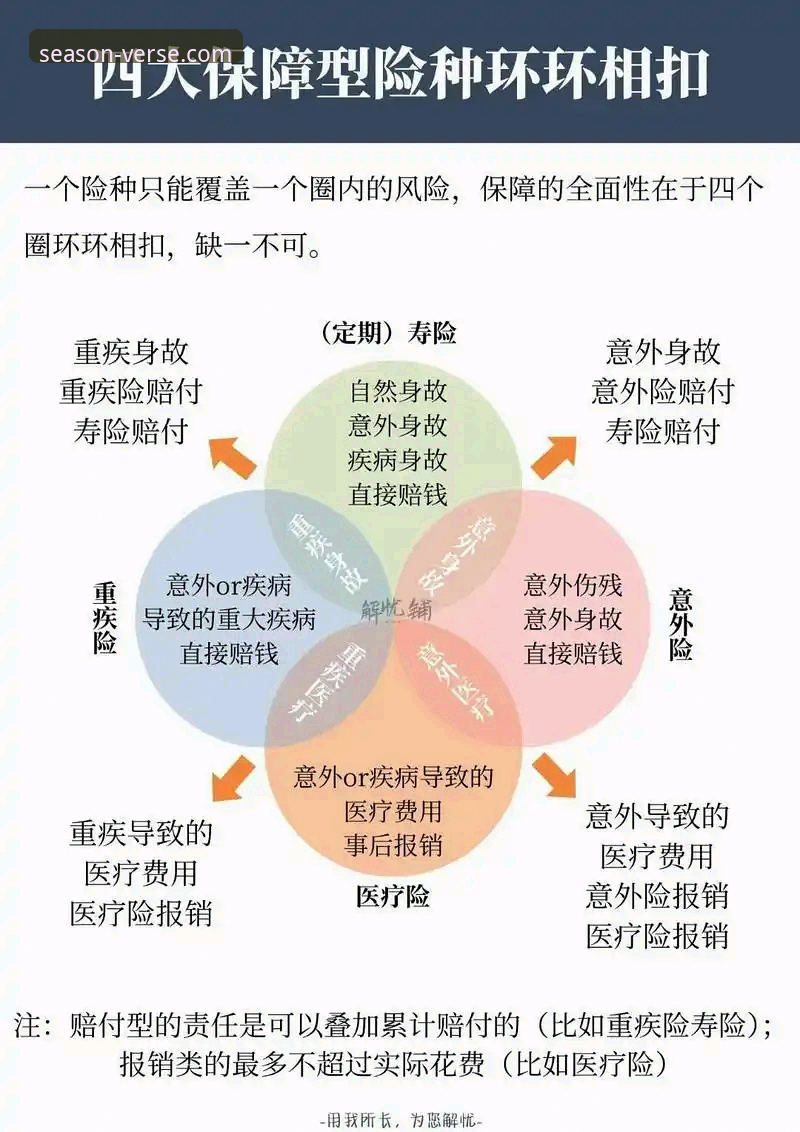 四季安全吗？5个维度全面解析官方平台的保障体系